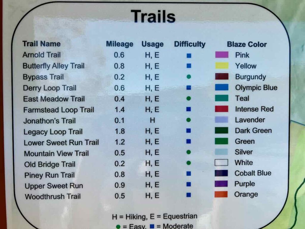 Sweet Run State Park Trail List